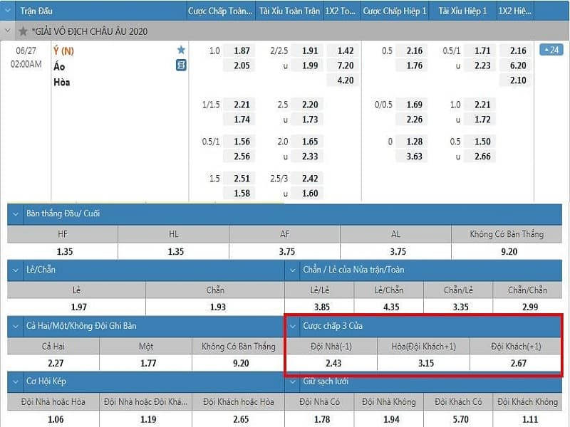 cược chấp 3 chiều