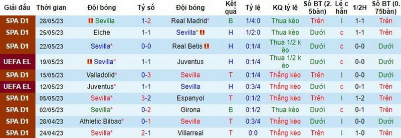 Soi kèo C2 chuẩn tại nhà cái ZBET bạn đã biết chưa? 1 kèo C2