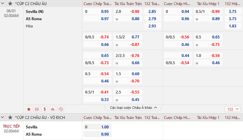 Soi kèo C2 chuẩn tại nhà cái ZBET bạn đã biết chưa? 4 keo c3 3