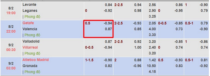 kèo chấp nửa một