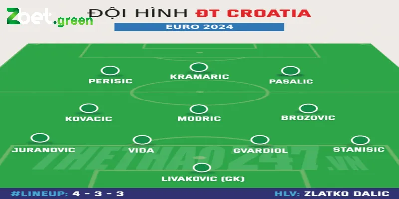 Cập nhật những thông tin về đội hình đội tuyển Croatia 2024 2 Danh sách thi đấu của đội tuyển Croatia năm 2024